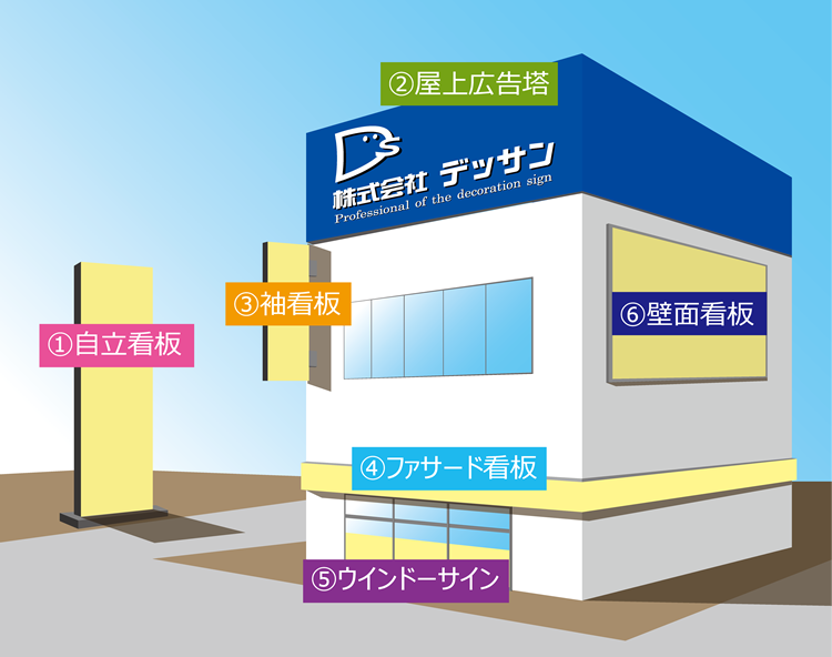 株式会社デッサン　看板施工